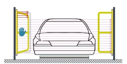 德国劳易测电子Leuze Electronic安全光幕MLC 530 SPG荣获2019 GIT Security Award